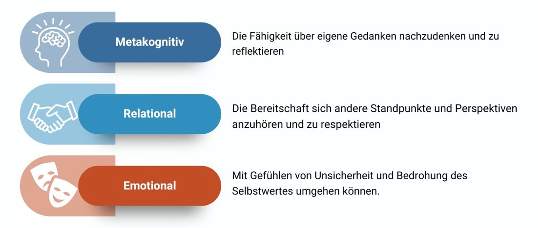 components of intellectual humility